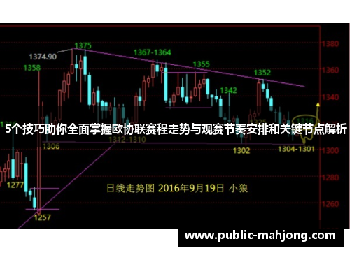 5个技巧助你全面掌握欧协联赛程走势与观赛节奏安排和关键节点解析