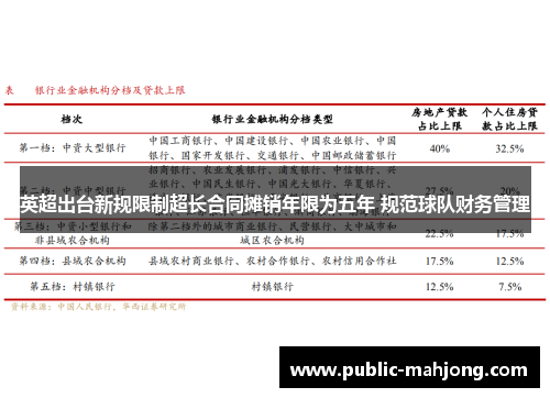 英超出台新规限制超长合同摊销年限为五年 规范球队财务管理